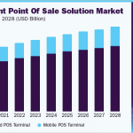 restaurant-point-of-sale-solution-market-size