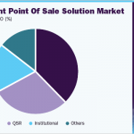 restaurant-point-of-sale-solution-market(pie)