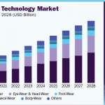 wearable-technology-market