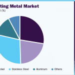 3d-printing-metal-market(pie)