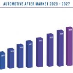 Automotive Aftermarket Size 2016-2027