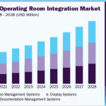 operating-room-integration-market-size