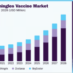 shingles-vaccine-market