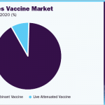 shingles-vaccine-market(pie)