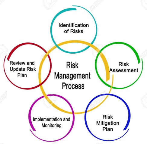 Asset Protection Planning